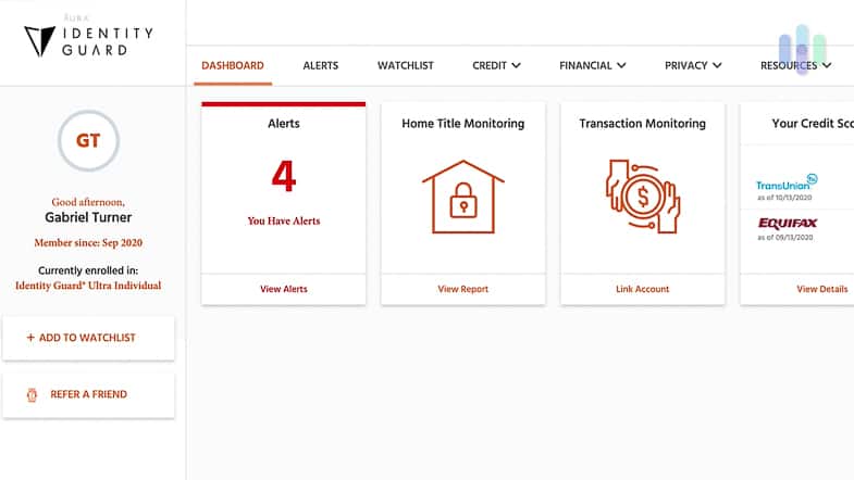 Identity Guard Dashboard Identity Guard Dashboard