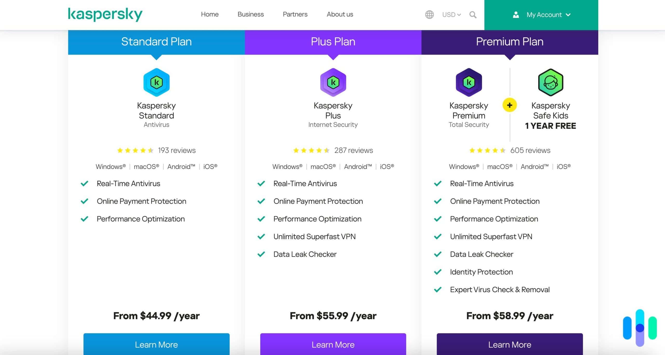 Kapersky pricing