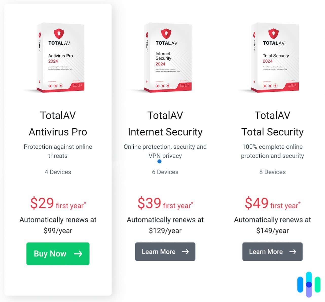 TotalAv pricing plans TotalAv pricing plans