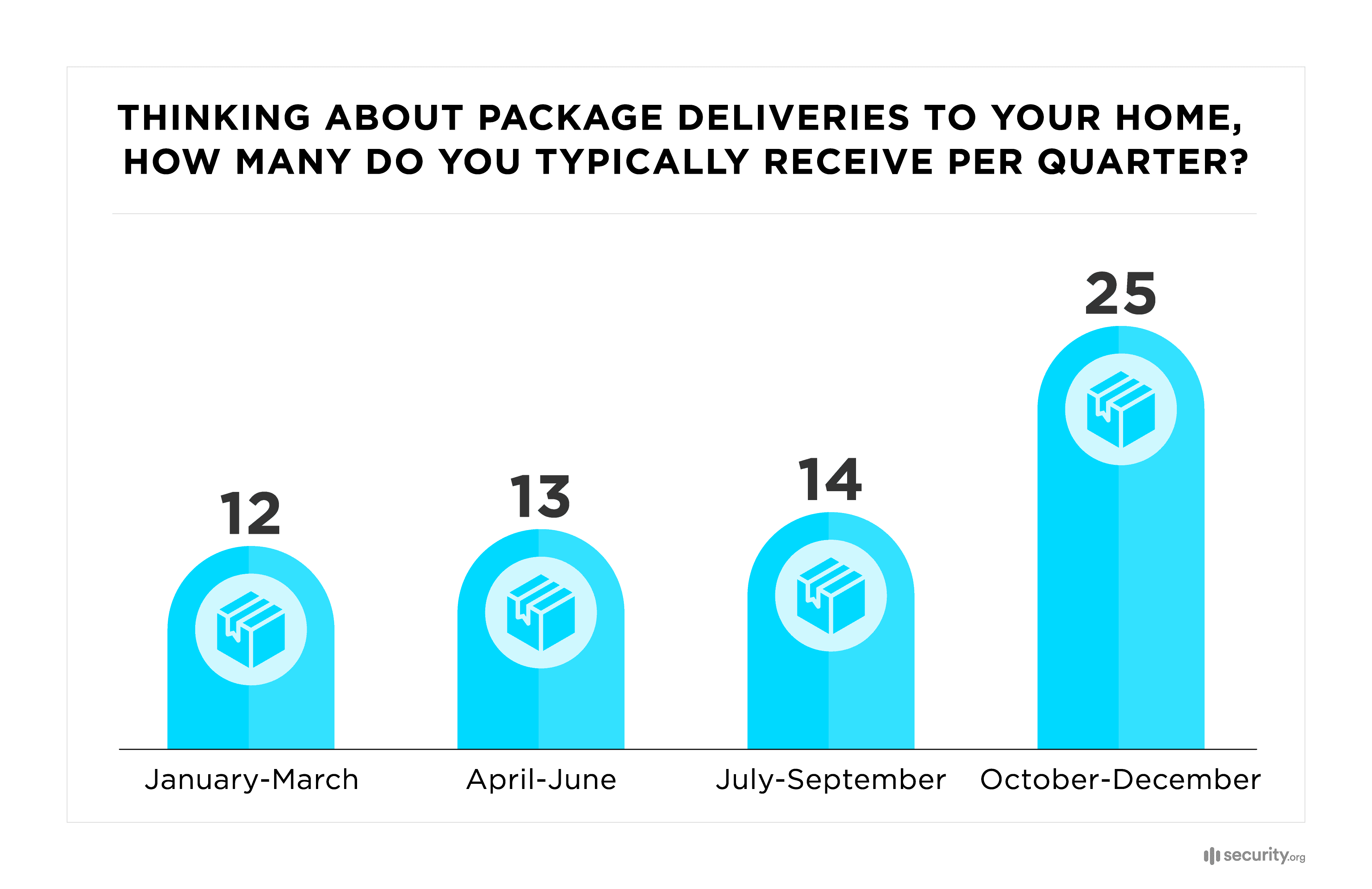 Asset_2 Package deliveries graph