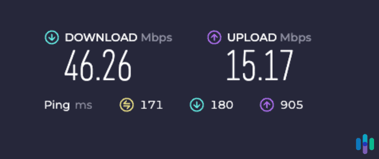 Hotspot Shield speed test result Hotspot Shield speed test result