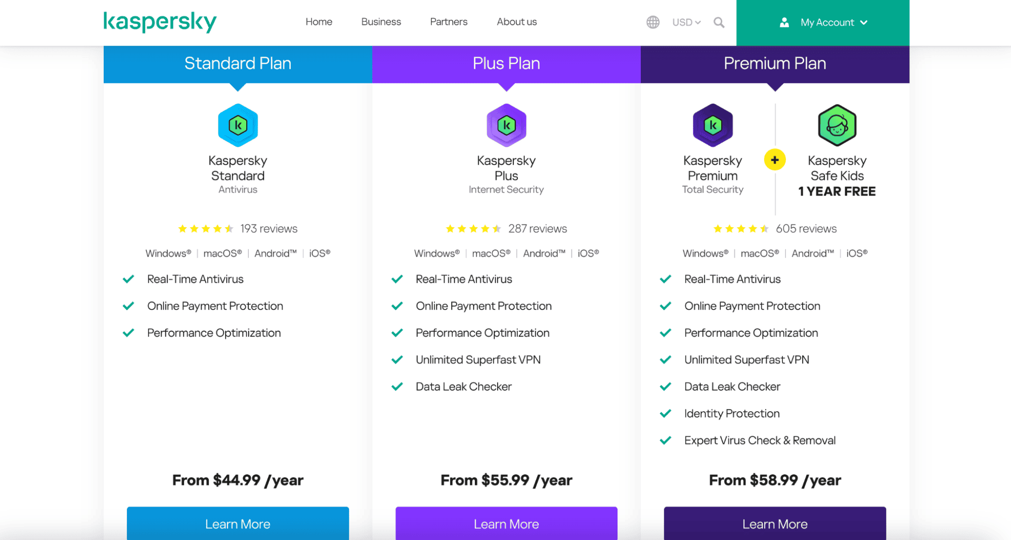 kaspersky plans