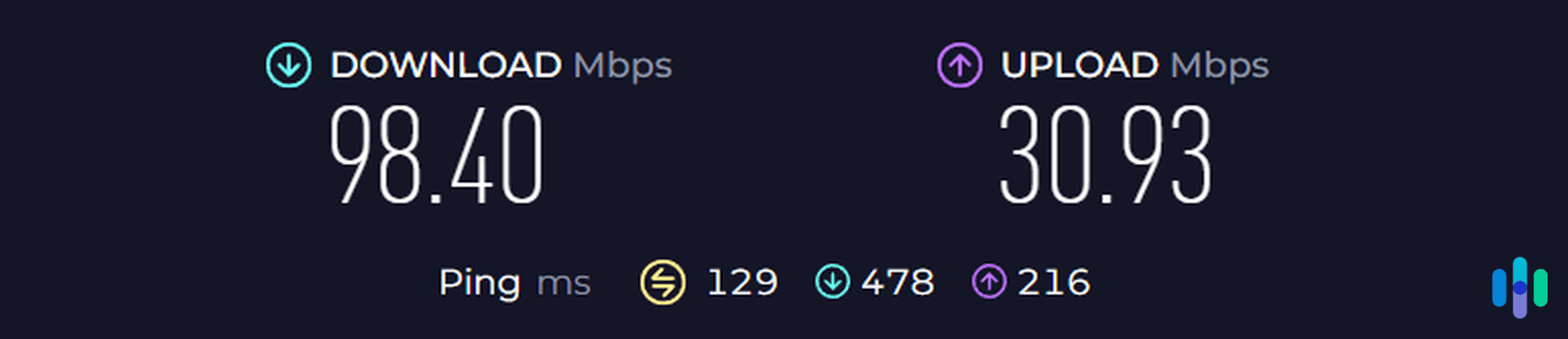 iTop VPN speed (Australia free) iTop VPN speed (Australia free)