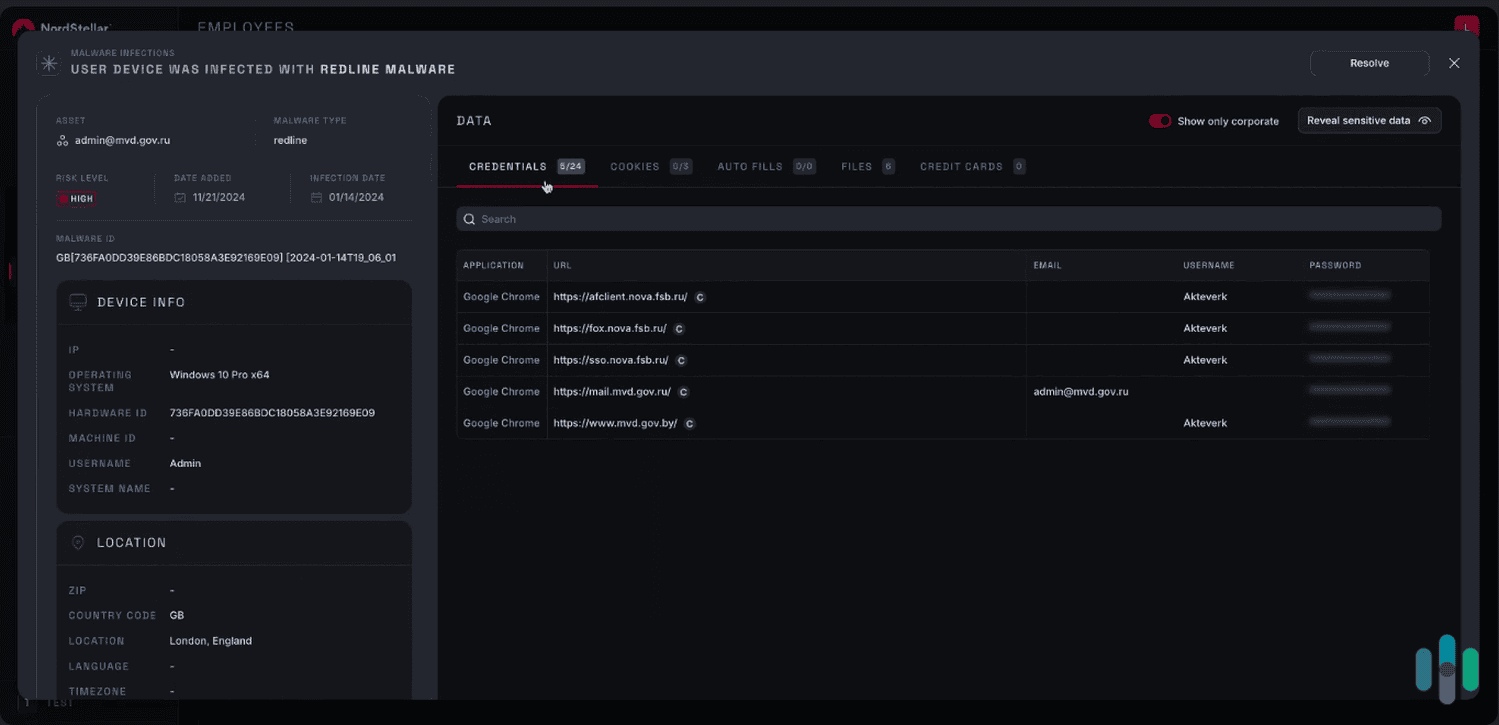 While NordStellar didn’t detect any compromised user or employee accounts, they demonstrated what it would look like if they did. While NordStellar didn’t detect any compromised user or employee accounts, they demonstrated what it would look like if they did.