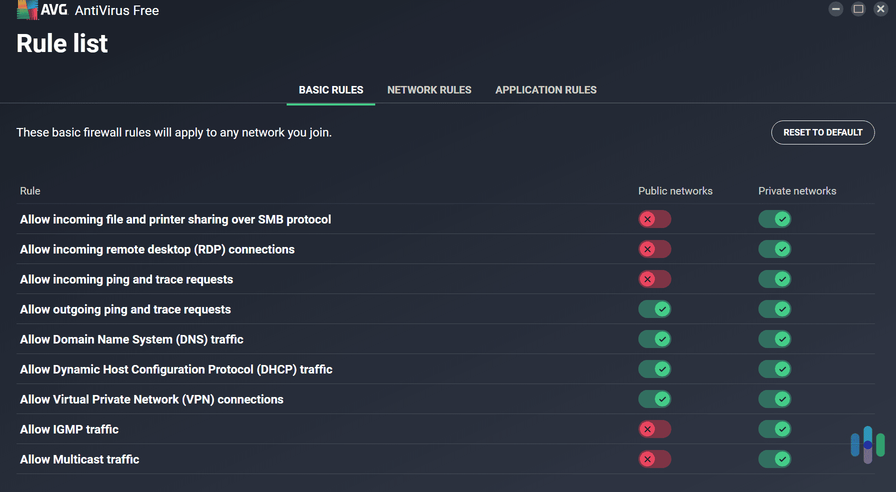 We think AVG has one of the most customizable firewalls in 2025. We think AVG has one of the most customizable firewalls in 2026.